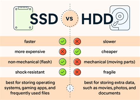 solid state drive vs hard drive time test|is ssd hard to read.